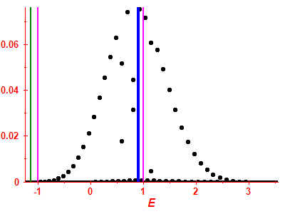 Strength function